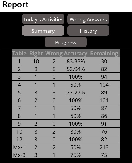 Very Hard